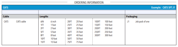 What are the Part Numbers for the nLight Cat5 Cable, Y