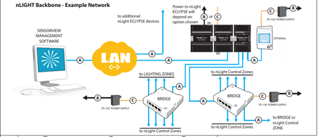 Topology of an nLight Wired System