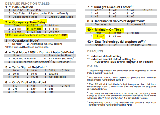 What is the CMR (6,9,10) sensors default occupancy Time delay