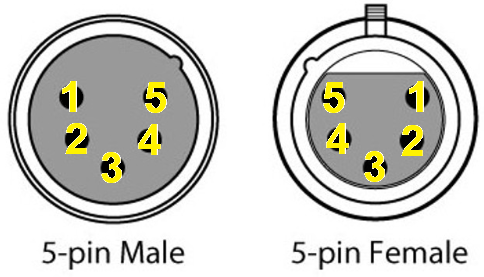 DMX512 pinout when using XLR connectors