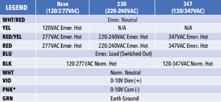 nPP16 ER Emergency Wiring